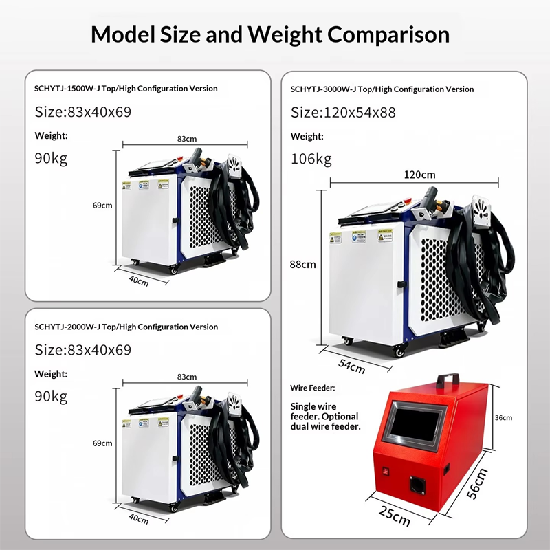 Новый ручной высокомощный лазе – обзор и цена Handheld Laser Welding Machine