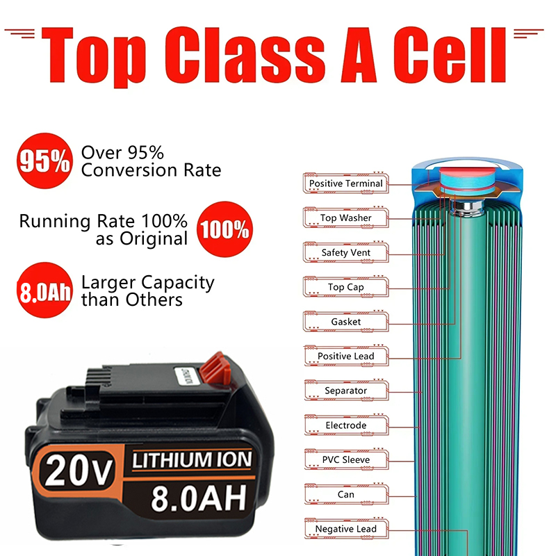 Аккумулятор 3.0-8.0 Ач для Bla – обзор и цена Black+Decker Tool 20V Max